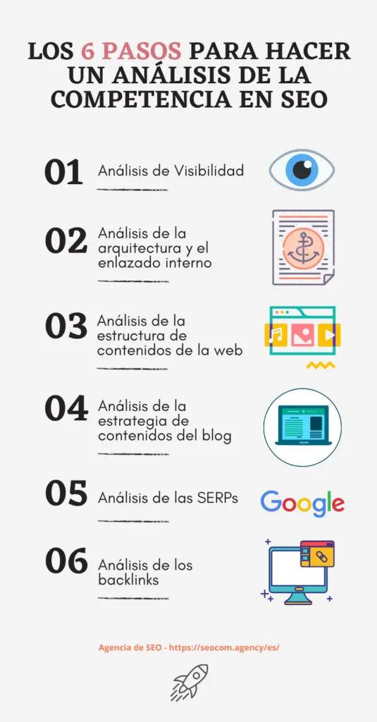 Análisis de la competencia en 6 pasos