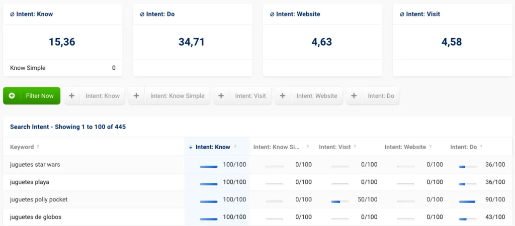 Analizar search intent con Sistrix