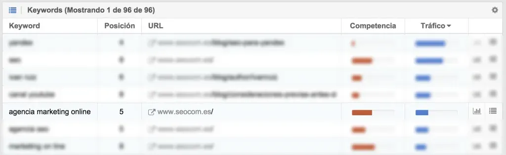 listado palabras clave sistrix-seocom