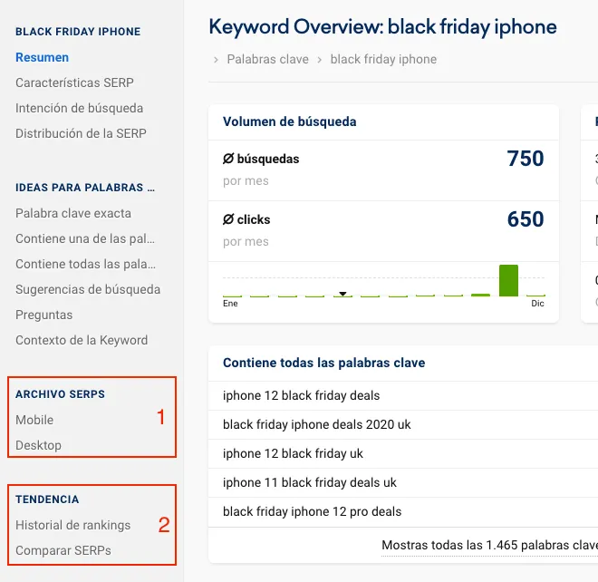 Estudio SERPs a través de Sistrix