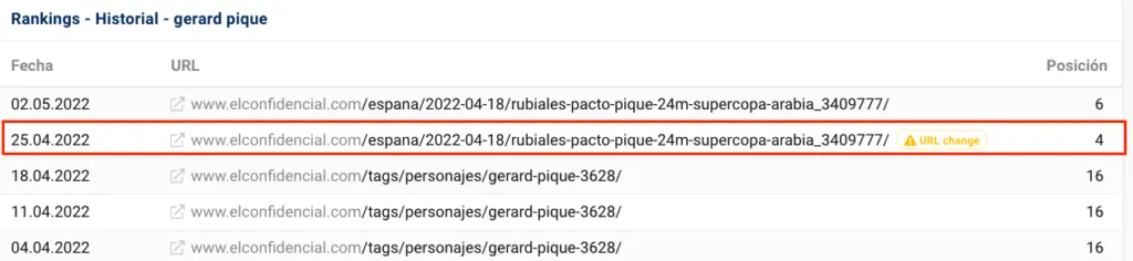 Evolución ranking palabra clave Sistrix