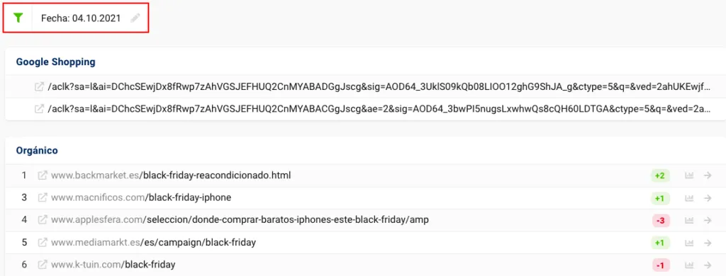 Aspecto SERPs a través de Sistrix