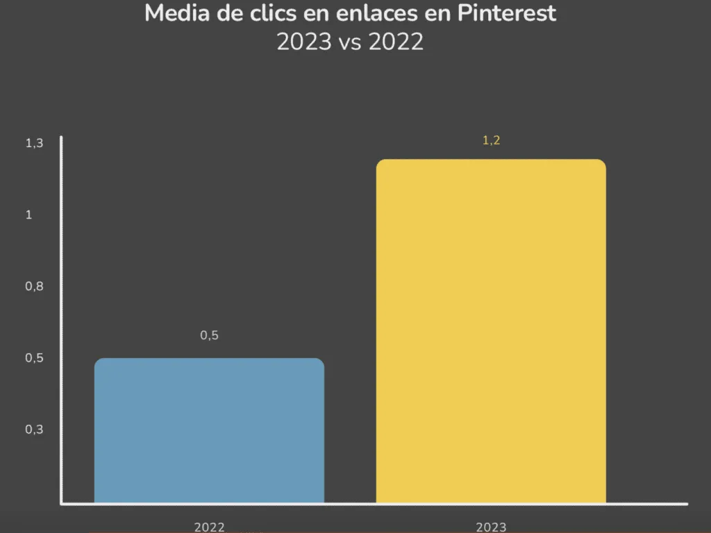 pinterest españa