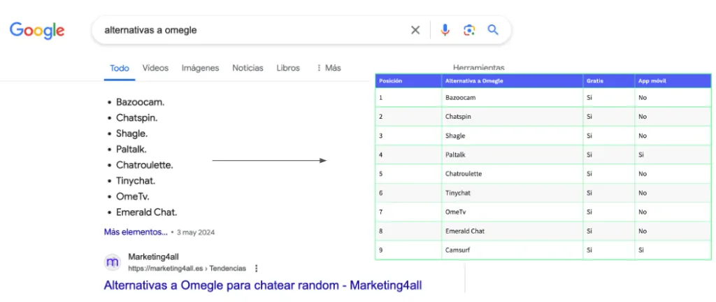 Resultados cero para listas