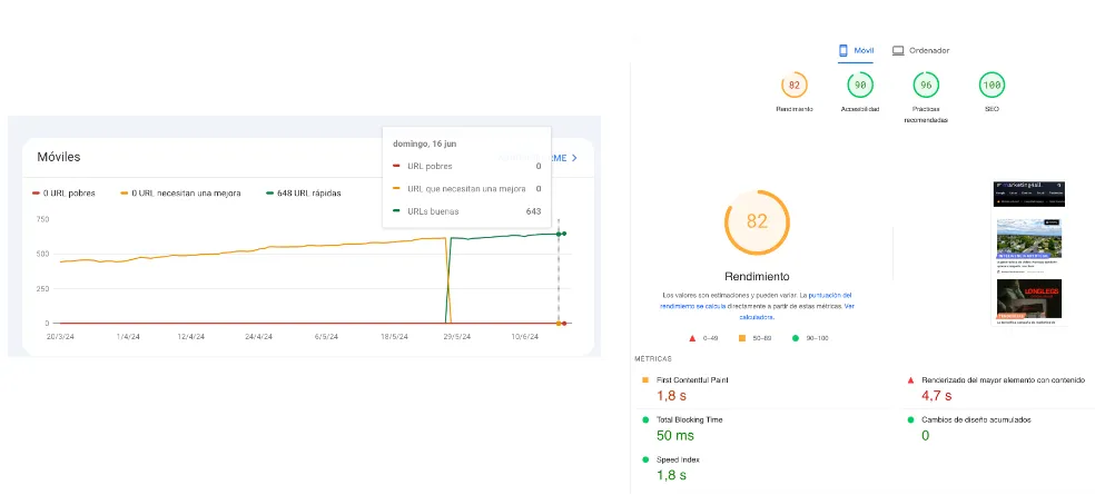 Resultado de PageSpeed Insights en móvil para Marketing4All con buena puntuación