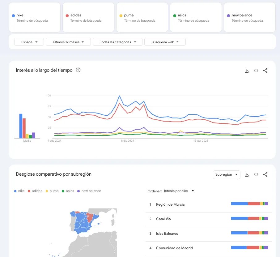 Comparativa entre varios términos en Google Trends para detectar diferencias de interés