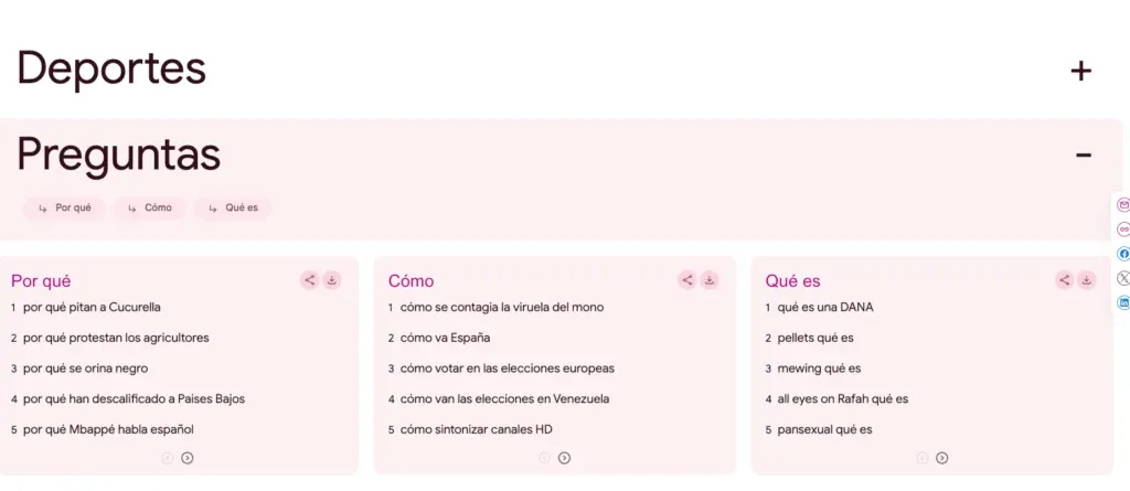 Vista 'El año en búsquedas' de Google Trends con los temas más buscados