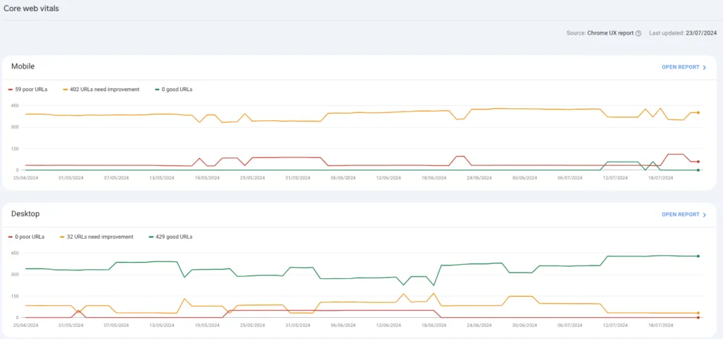 Core web vitals 1