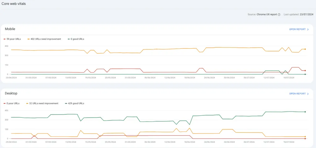 Core web vitals