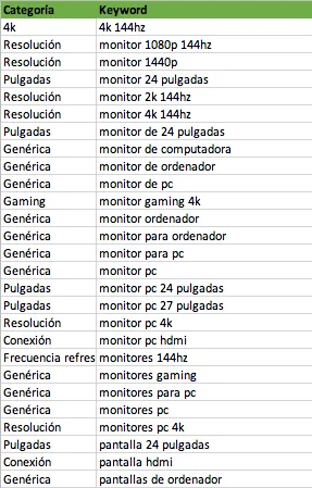 Ejemplo Categorizacion