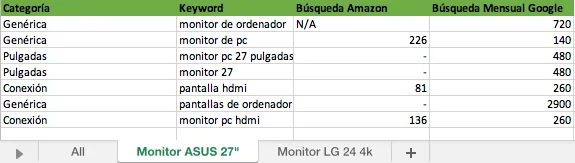 Ejemplo Keyword Research 1