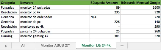 Ejemplo Keyword Research 2