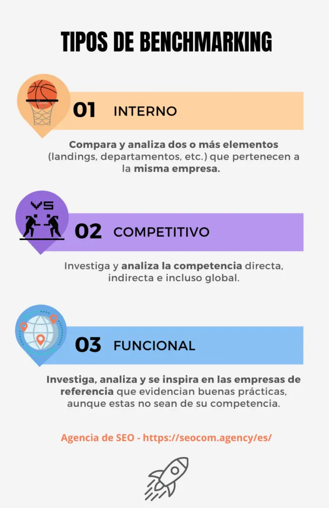 Tipologías de benchmarking