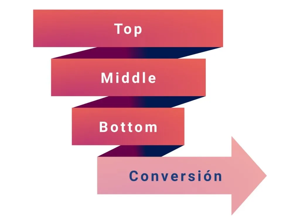 ejemplo funnel seo SAAS