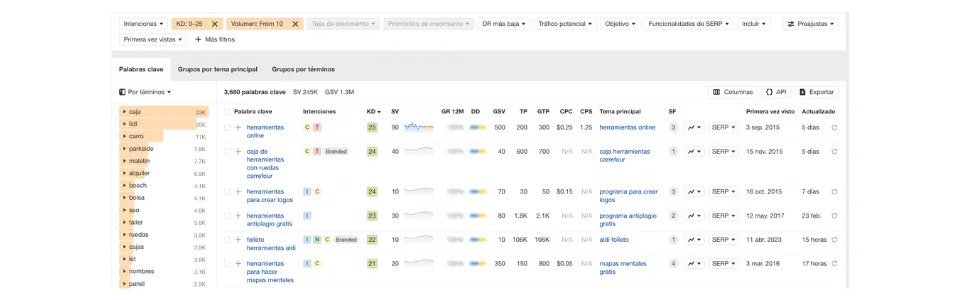 Cómo buscar palabras clave long tail en Ahrefs