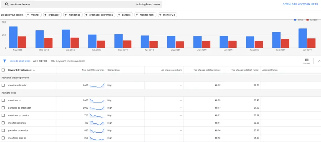 Google Ads