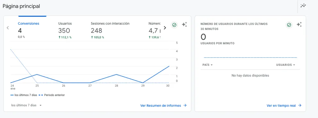 Google Analytics