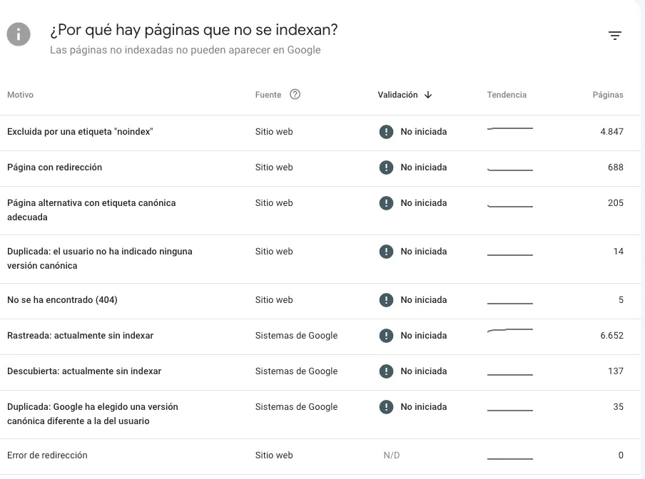 Google Search Console 3