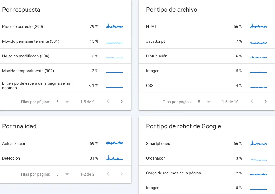 Google Search Console