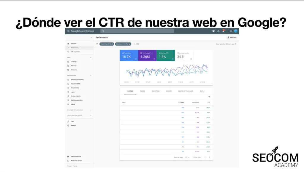 Google search Console