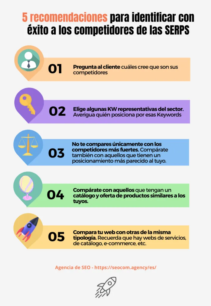Identificar competidores de las SERPS