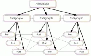 mejorar posicionamiento web contenido