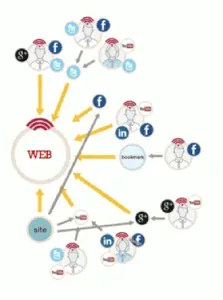 mejorar posicionamiento web linkbuilding mejorar posicionamiento web linkbuilding
