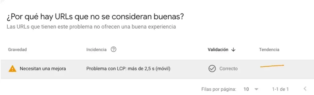 Largest Contentful Paint mayor que 2 segundos y medio 2