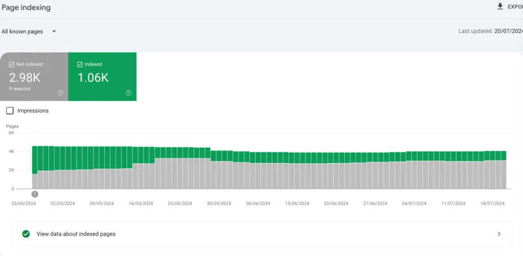 Page indexing 1