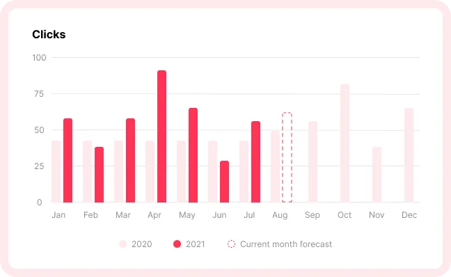 SEOcrawl: el software para Reporting y Business Intelligence