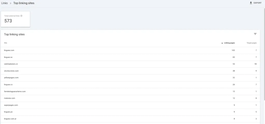 Top linking sites