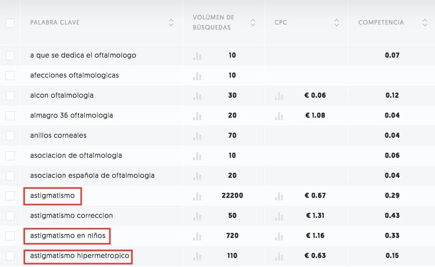 Ubersuggest astigmatismo