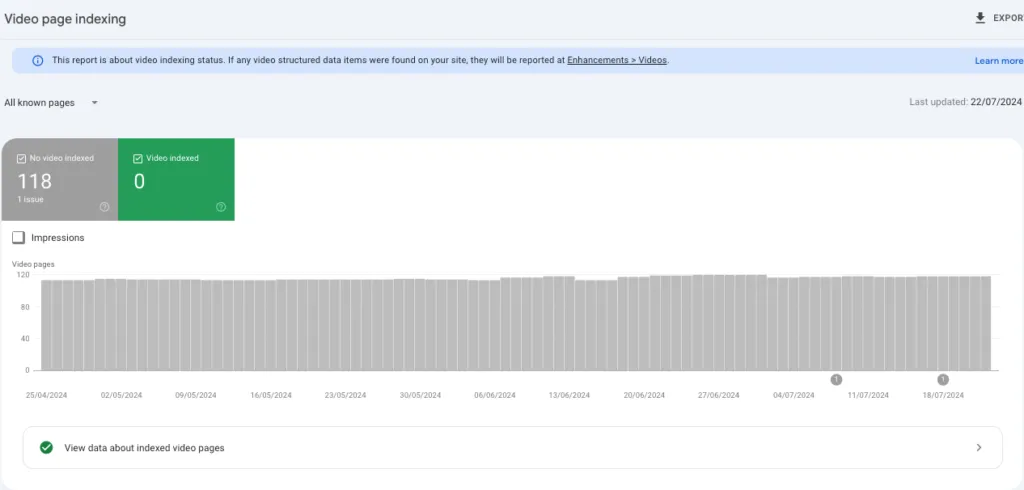 Video Indexing 1