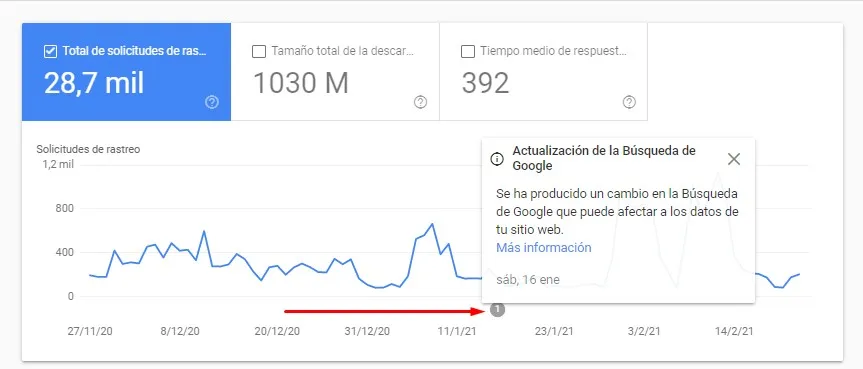 Actualizaciones estadisticas rastreo