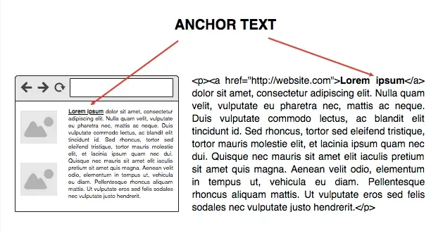anchor text