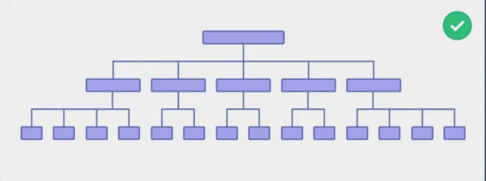 Arquitectura web horizontal