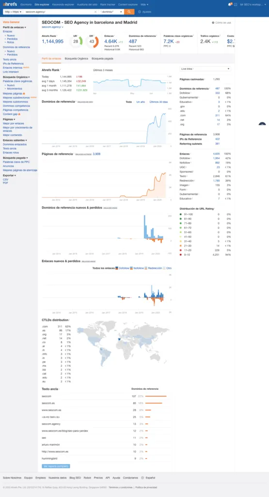 backlinks toxicos ahrefs