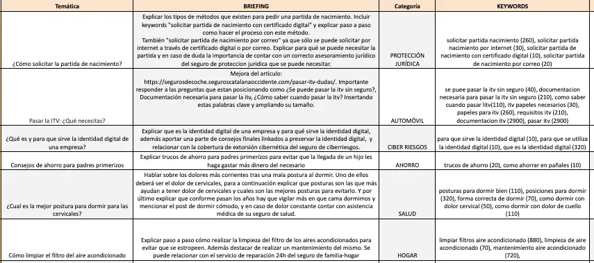 Ejemplo de calendario editorial