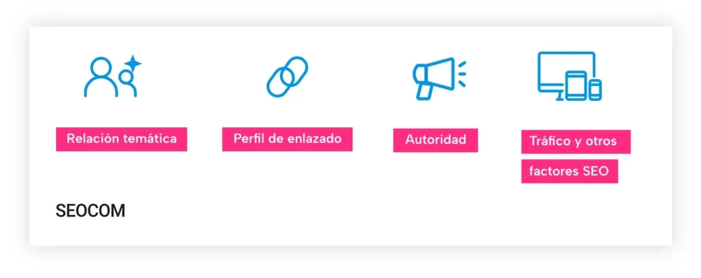 Caracteristicas backlinks calidad