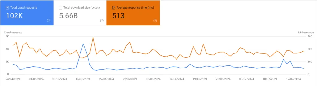 Crawl stats 1