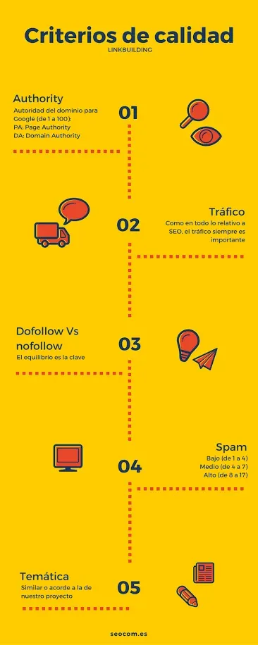 Criterios de calidad de enlace