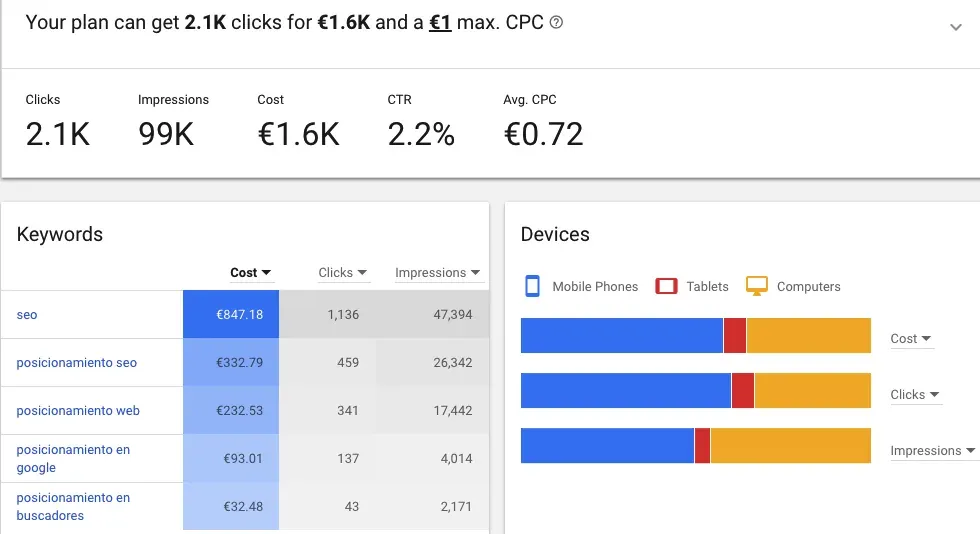 estimaciones resultados keyword planner