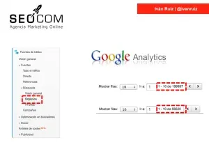 google analytics penalizaciones