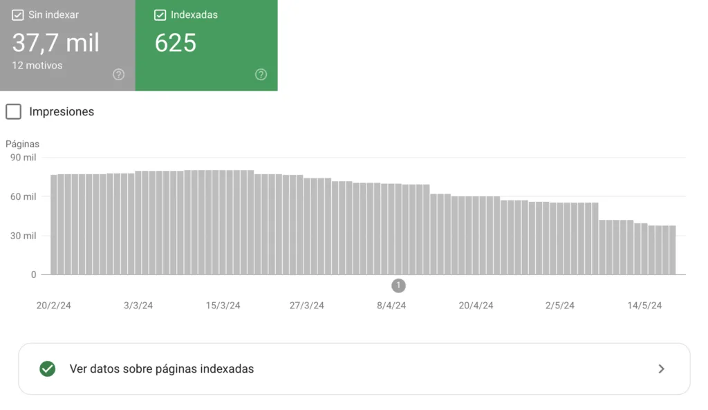 Google search console indexacion páginas
