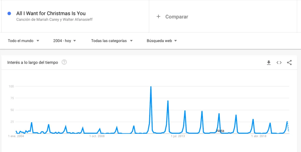 google-treends-all-i-want-for-christmas-is-you