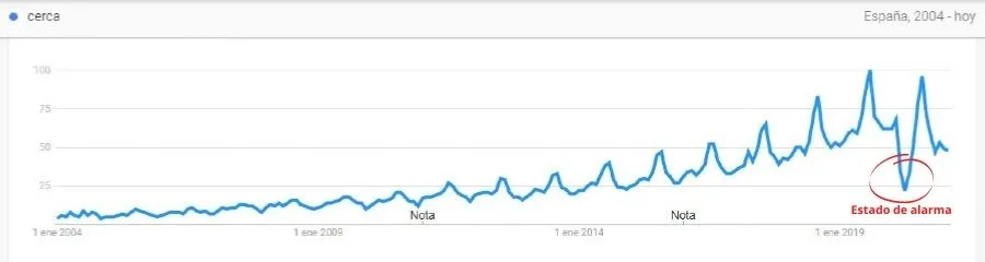 google trends consultas cerca