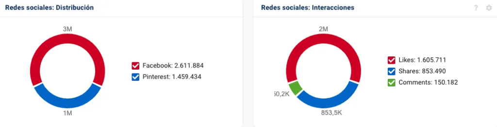 sistrix: seo para facebook y pinterest