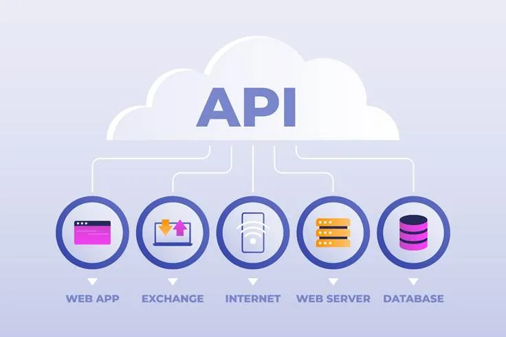 Comparativa visual entre los estilos REST, SOAP y GraphQL de APIs