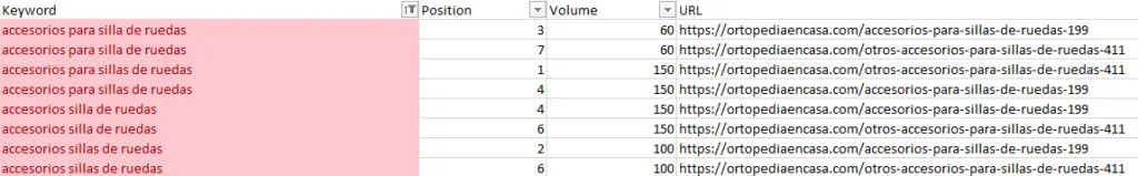 ejemplo canibalización excel