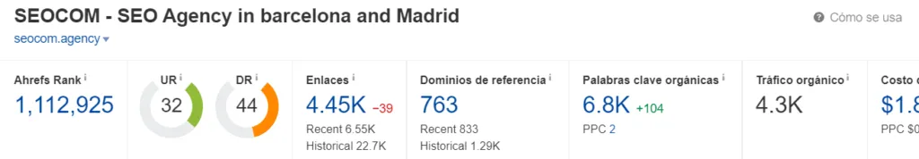 Análisis del perfil de enlaces con dominios referentes y autoridad de cada uno